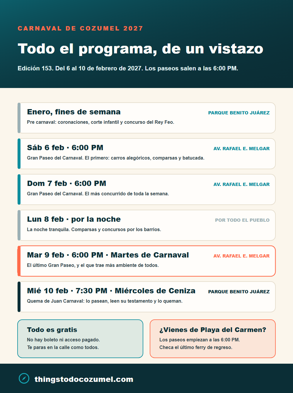 Infografía del programa del Carnaval de Cozumel 2027: pre carnaval los fines de semana de enero, Gran Paseo el sábado 6, el domingo 7 y el martes 9 de febrero a las 6:00 PM sobre la avenida Rafael E. Melgar, y la Quema de Juan Carnaval el miércoles 10 de febrero a las 7:30 PM en el Parque Benito Juárez
