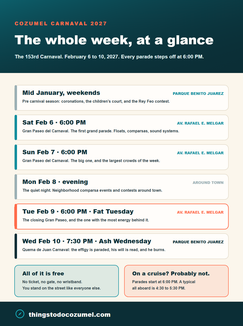 Cozumel Carnaval 2027 schedule infographic: pre carnival weekends in mid January, grand parades on Saturday February 6, Sunday February 7 and Fat Tuesday February 9 at 6:00 PM on Avenida Rafael E. Melgar, and the Quema de Juan Carnaval on Ash Wednesday February 10 at 7:30 PM in Parque Benito Juarez