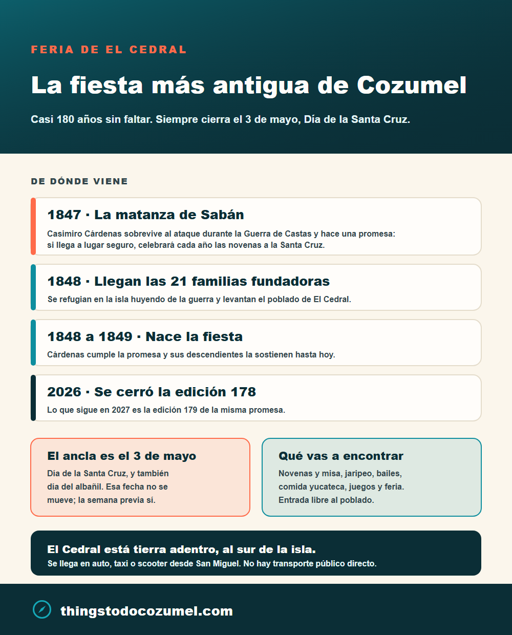 Infografía de la historia de la Feria de El Cedral en Cozumel: la matanza de Sabán en 1847 y la promesa de Casimiro Cárdenas, la llegada de las 21 familias fundadoras en 1848, el nacimiento de la fiesta entre 1848 y 1849, y el cierre de la edición 178 en 2026